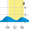 Socastee Bridge tide chart for Tuesday, April 2, 2024