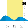 Socastee Bridge tide chart for Tuesday, April 30, 2024