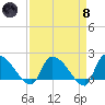 Socastee Bridge tide chart for Monday, April 8, 2024