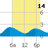 Socastee Bridge tide chart for Tuesday, May 14, 2024