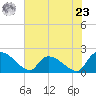 Socastee Bridge tide chart for Thursday, May 23, 2024