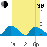 Socastee Bridge tide chart for Thursday, May 30, 2024