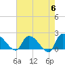 Socastee Bridge tide chart for Monday, May 6, 2024