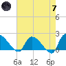 Socastee Bridge tide chart for Tuesday, May 7, 2024