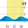 Socastee Bridge tide chart for Thursday, June 13, 2024