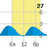 Socastee Bridge tide chart for Thursday, June 27, 2024