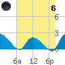 Socastee Bridge tide chart for Thursday, June 6, 2024
