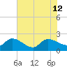 Socastee Bridge tide chart for Friday, July 12, 2024