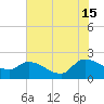 Socastee Bridge tide chart for Monday, July 15, 2024