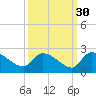 Socastee Bridge tide chart for Monday, September 30, 2024