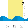 Socastee Bridge tide chart for Saturday, September 7, 2024
