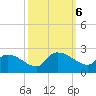 Socastee Bridge tide chart for Sunday, October 6, 2024