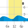 Socastee Bridge tide chart for Tuesday, October 8, 2024