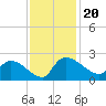 Socastee Bridge tide chart for Wednesday, November 20, 2024