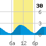Socastee Bridge tide chart for Saturday, November 30, 2024