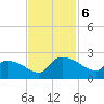 Socastee Bridge tide chart for Wednesday, November 6, 2024