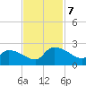 Socastee Bridge tide chart for Thursday, November 7, 2024