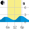 Socastee Bridge tide chart for Saturday, November 9, 2024
