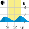 Socastee Bridge tide chart for Sunday, December 8, 2024