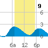 Socastee Bridge tide chart for Thursday, January 9, 2025