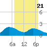 Socastee Bridge tide chart for Friday, March 21, 2025