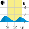 Socastee Bridge tide chart for Thursday, March 6, 2025