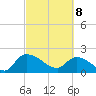 Socastee Bridge tide chart for Saturday, March 8, 2025