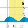 Socastee Bridge tide chart for Sunday, March 9, 2025