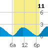 Socastee Bridge tide chart for Friday, April 11, 2025