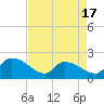 Socastee Bridge tide chart for Thursday, April 17, 2025
