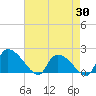 Socastee Bridge tide chart for Wednesday, April 30, 2025