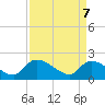Socastee Bridge tide chart for Monday, April 7, 2025