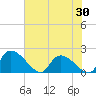 Socastee Bridge tide chart for Friday, May 30, 2025