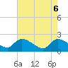 Socastee Bridge tide chart for Tuesday, May 6, 2025