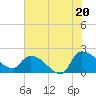 Socastee Bridge tide chart for Sunday, July 20, 2025
