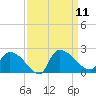 Socastee Bridge tide chart for Thursday, September 11, 2025