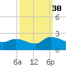 Socastee Bridge tide chart for Tuesday, September 30, 2025