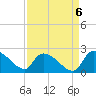 Socastee Bridge tide chart for Saturday, September 6, 2025