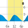 Socastee Bridge tide chart for Monday, September 8, 2025
