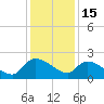 Socastee Bridge tide chart for Monday, December 15, 2025