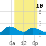 Socastee Bridge tide chart for Tuesday, March 10, 2026