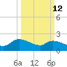 Socastee Bridge tide chart for Thursday, March 12, 2026