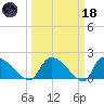 Socastee Bridge tide chart for Wednesday, March 18, 2026