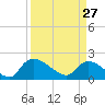 Socastee Bridge tide chart for Friday, March 27, 2026