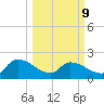 Socastee Bridge tide chart for Monday, March 9, 2026