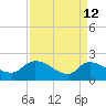 Socastee Bridge tide chart for Sunday, April 12, 2026