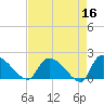 Socastee Bridge tide chart for Thursday, April 16, 2026