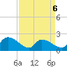 Socastee Bridge tide chart for Monday, April 6, 2026