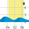 Socastee Bridge tide chart for Wednesday, April 8, 2026
