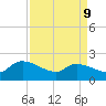 Socastee Bridge tide chart for Thursday, April 9, 2026